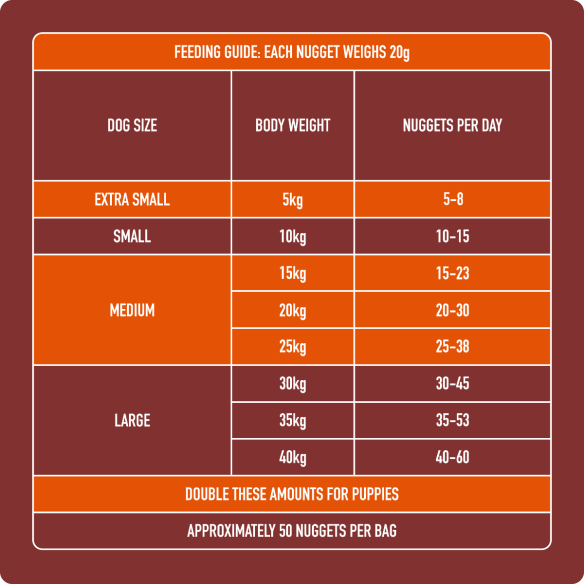 Raw Chicken Nuggets 1kg