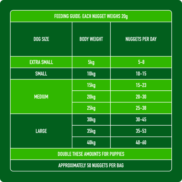 Raw Lamb Nuggets 1kg