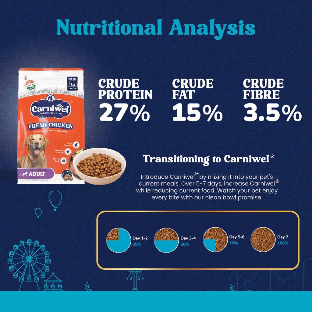 Carniwel with Fresh Chicken, Dry Dog Food for Large Breed, Adult x 2