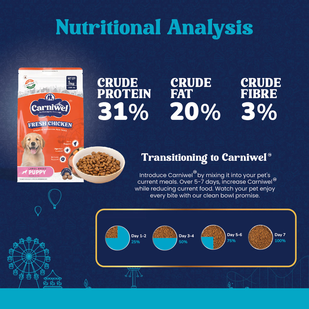 Carniwel with Fresh Chicken, Dry Dog Food for Large Breed, Puppy x 2