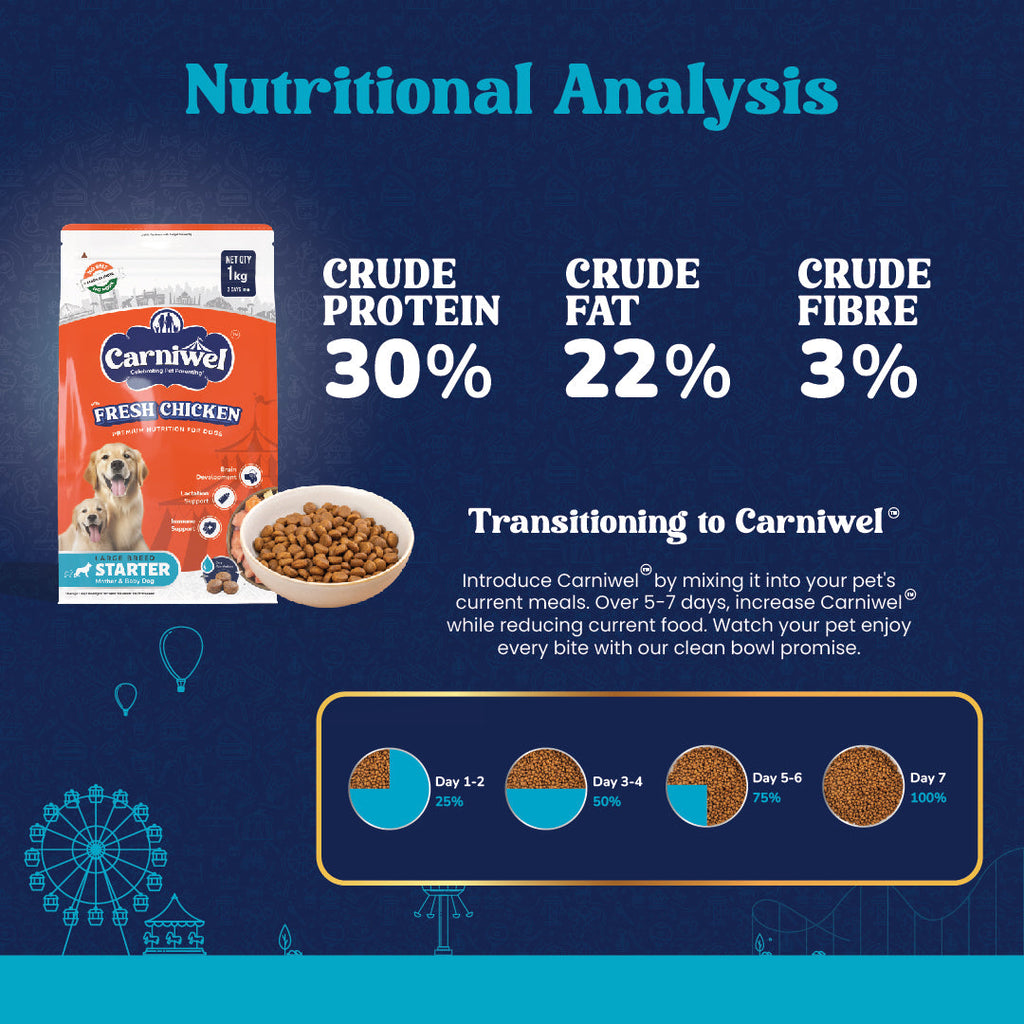 Carniwel with Fresh Chicken, Dry Dog Food for Large Breed, Starter x 2
