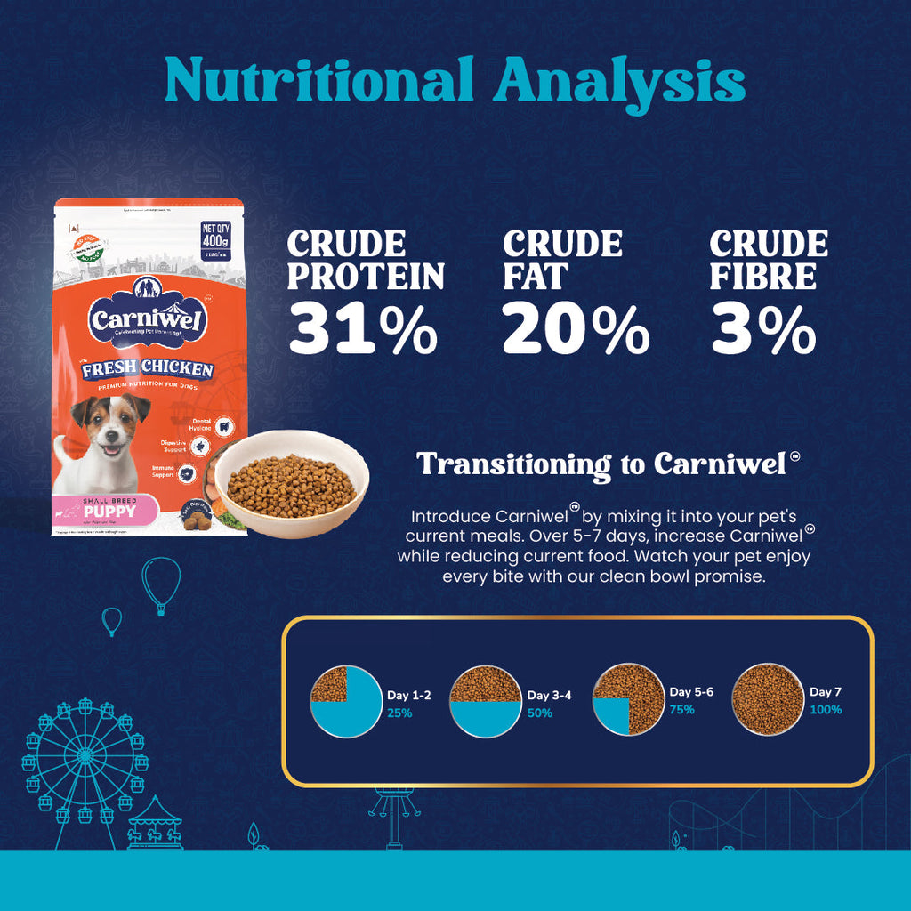 Carniwel Fresh Lamb and Fresh Chicken Puppy Food | Small Breed (Pack of 2)