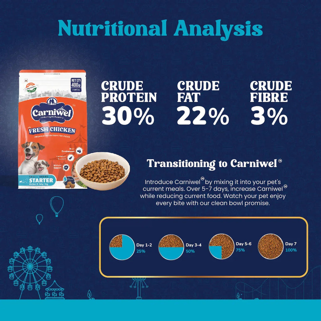 Carniwel with Fresh Chicken, Dry Dog Food for Small Breed, Starter