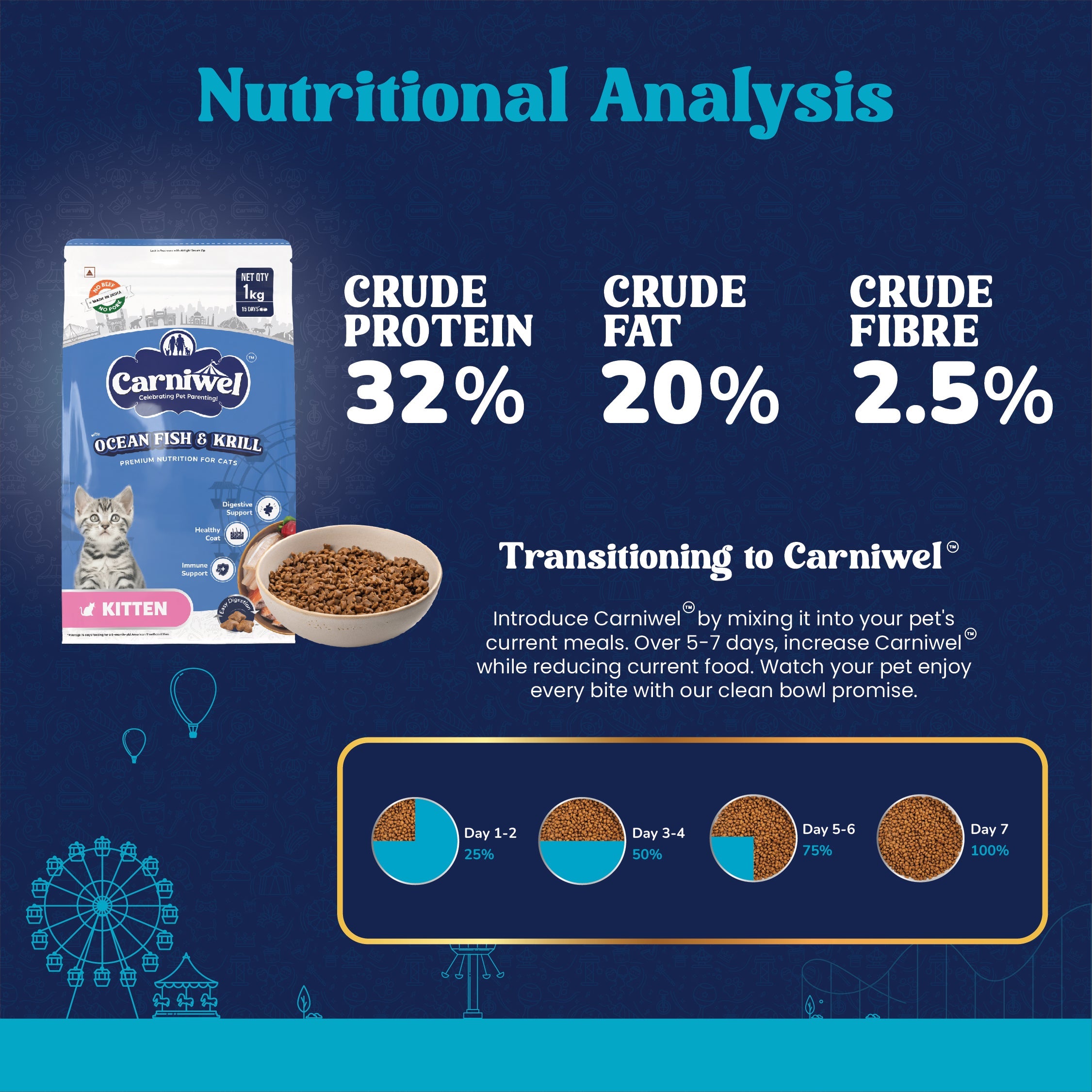 Carniwel Ocean Fish & Krill and Persian Kitten Food (Pack of 2)