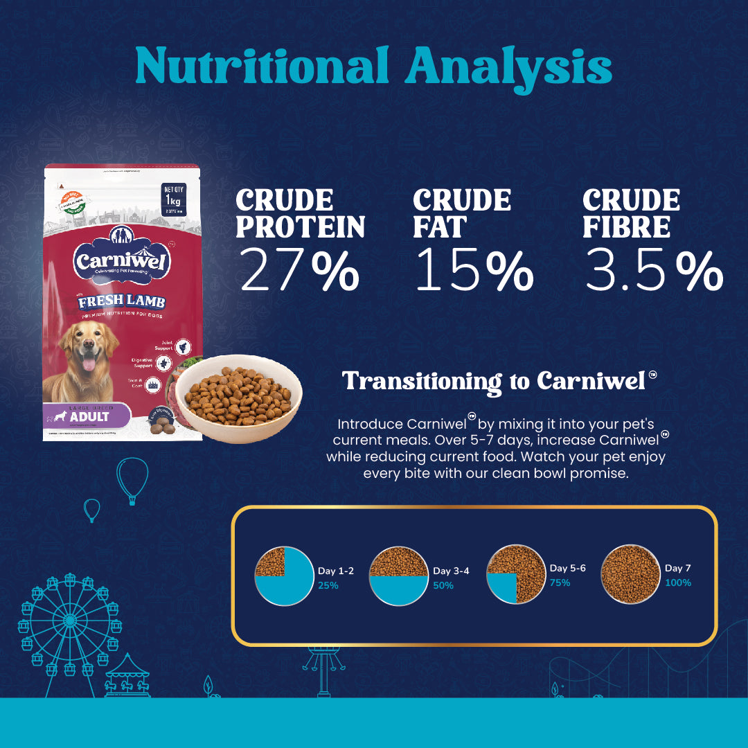 Carniwel with Fresh Lamb, Dry Dog Food for Large Breed, Adult x 2