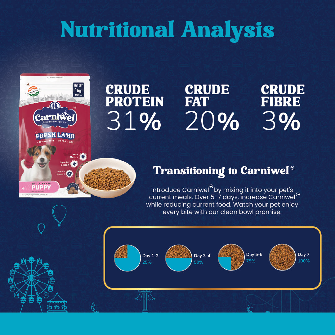 Carniwel Fresh Lamb Dog Food, Puppy | Small Breed (Pack of 2)