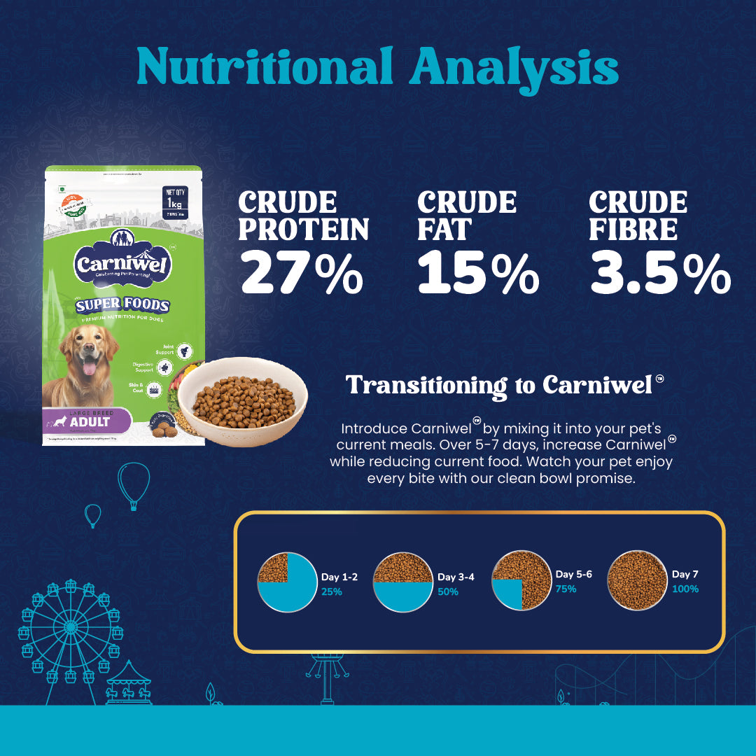 Carniwel with Veg Superfoods, Dry Dog Food for Large Breed, Adult x 2