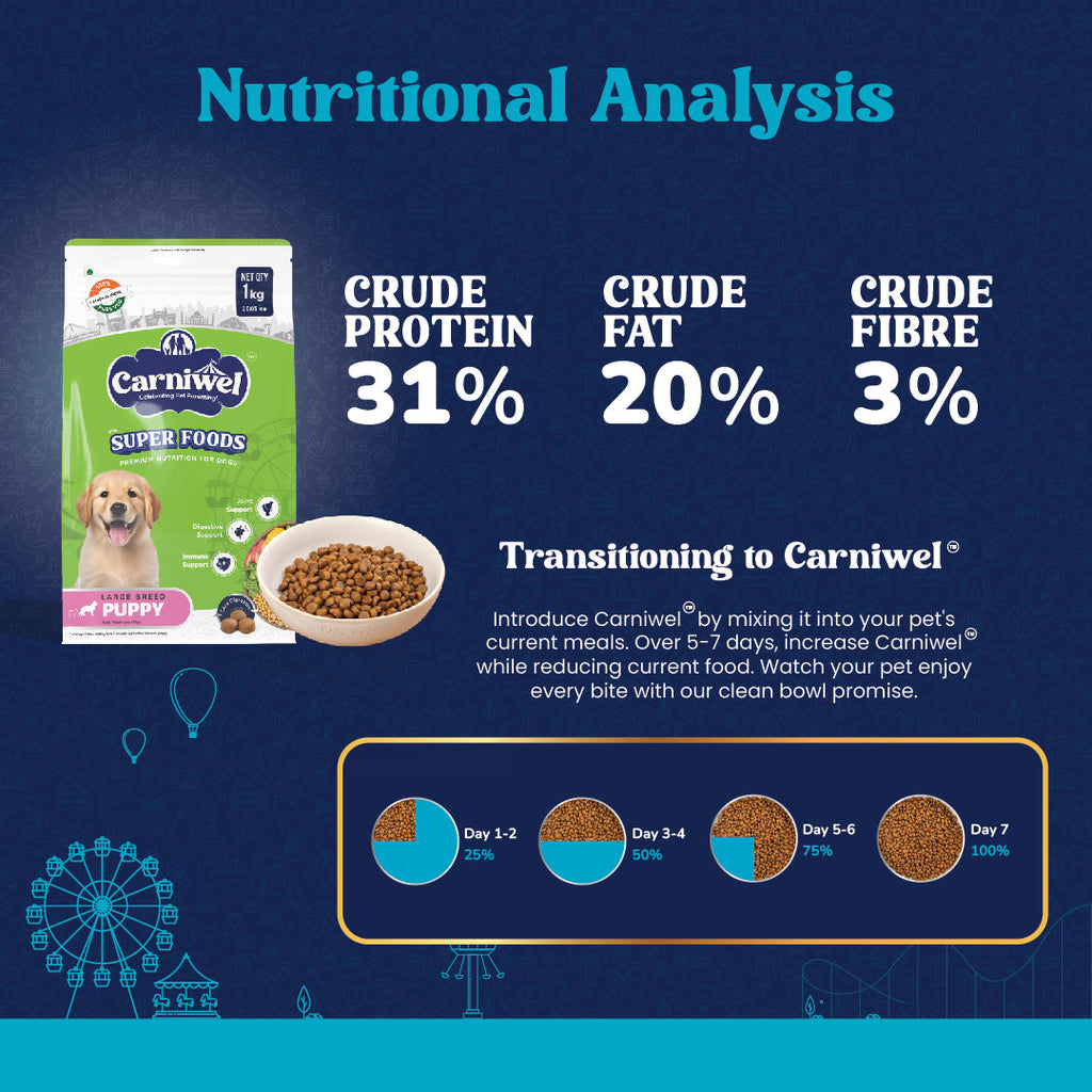 Carniwel with Veg Superfoods, Dry Dog Food for Large Breed, Puppy x 2
