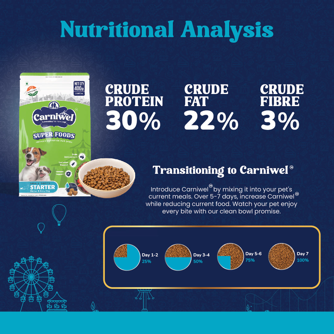 Carniwel with Veg Superfoods, Dry Dog Food for Small Breed, Starter