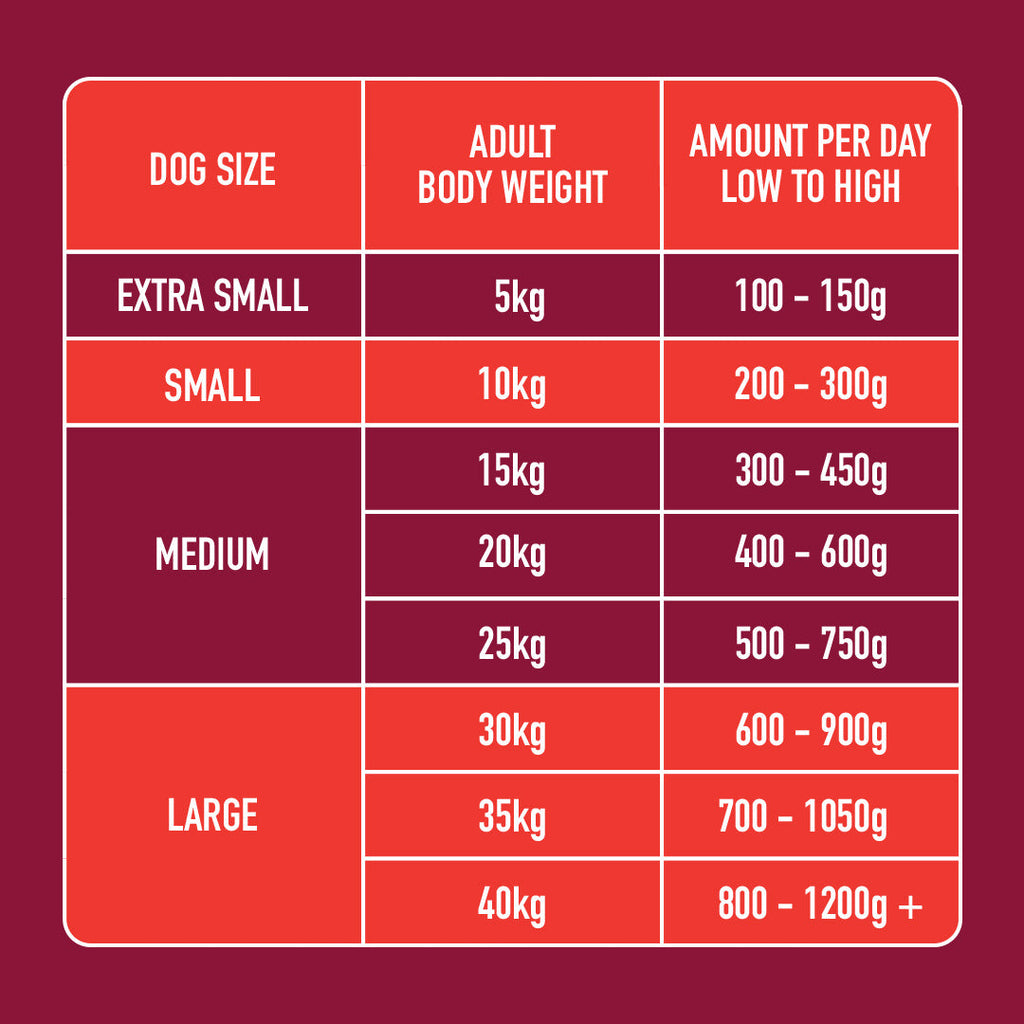 Raw Boneless Beef 500g