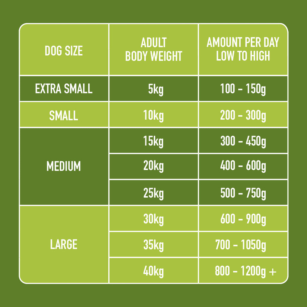 Raw Chicken & Lamb 500g