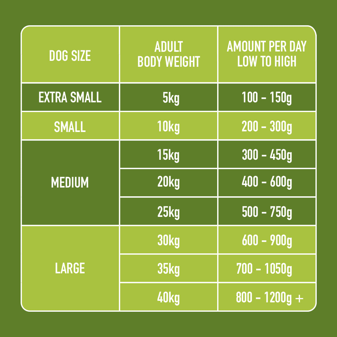 Raw Chicken & Lamb 500g
