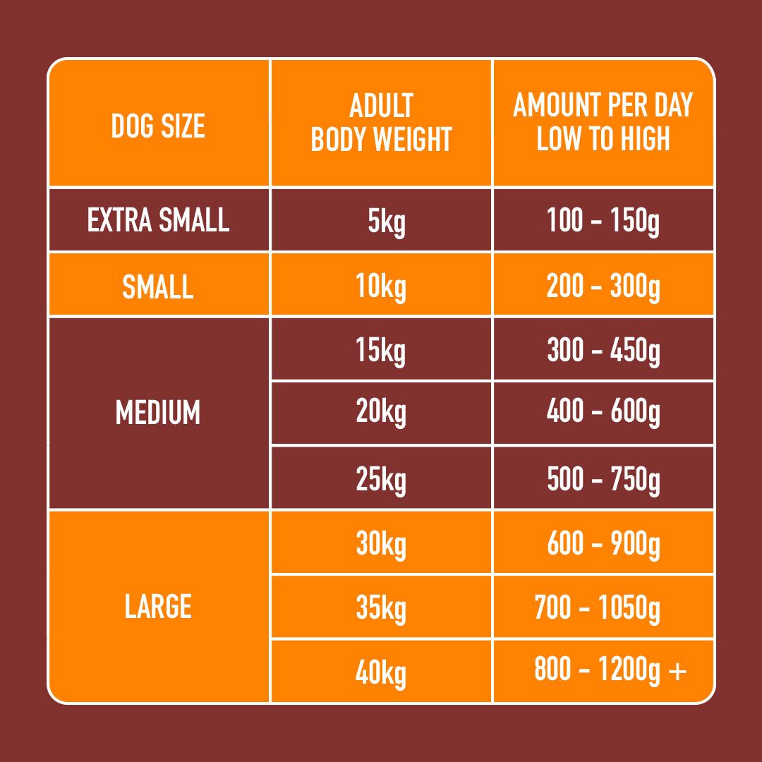Raw Chicken 1.4kg