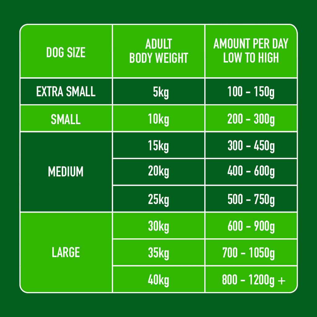 Raw Lamb 500g