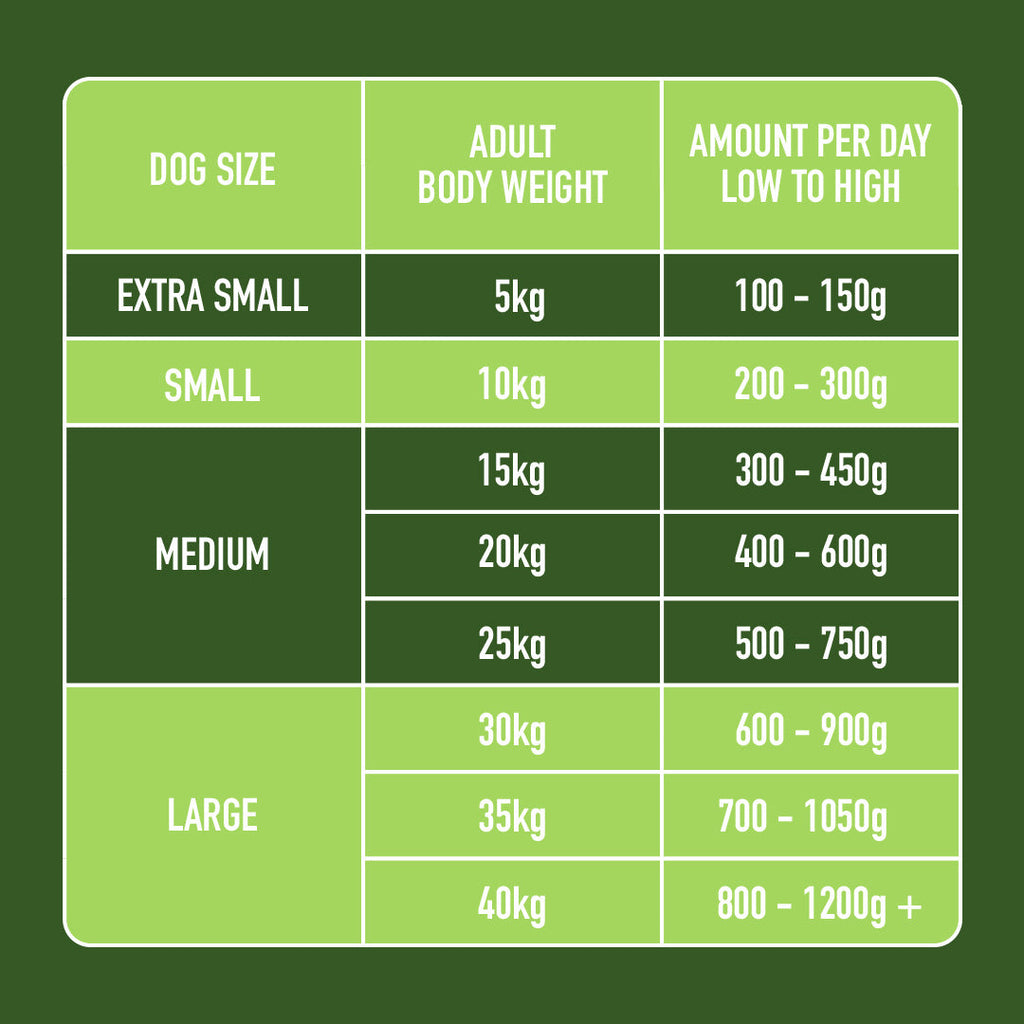 Raw Rabbit 500g