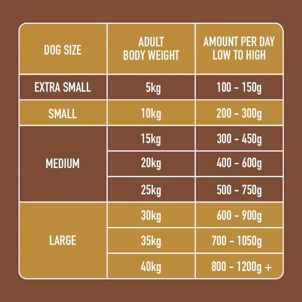 Raw Rabbit & Turkey 500g