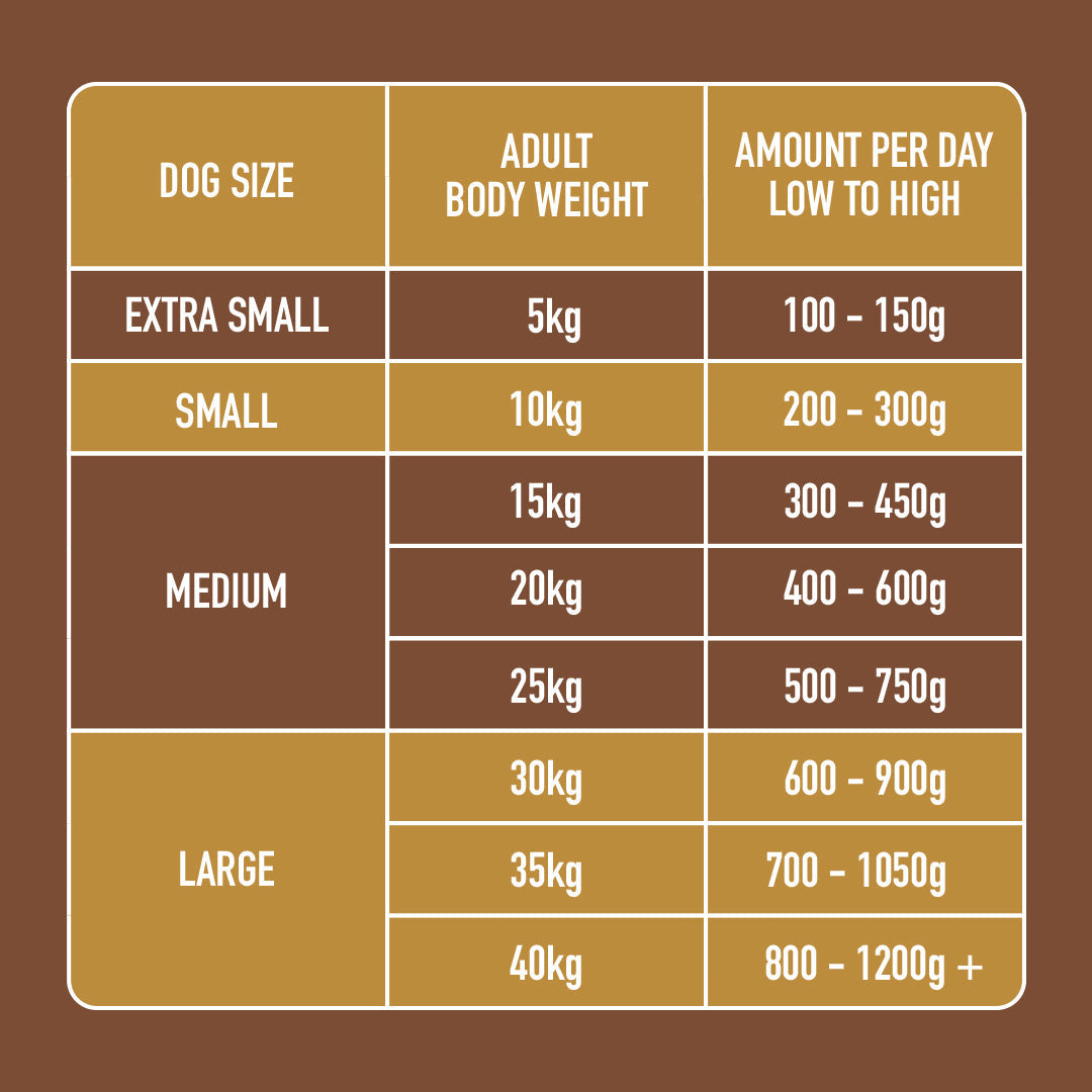 Raw Rabbit & Turkey 500g