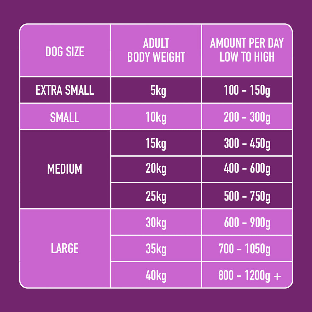 Senior Raw Chicken 500g