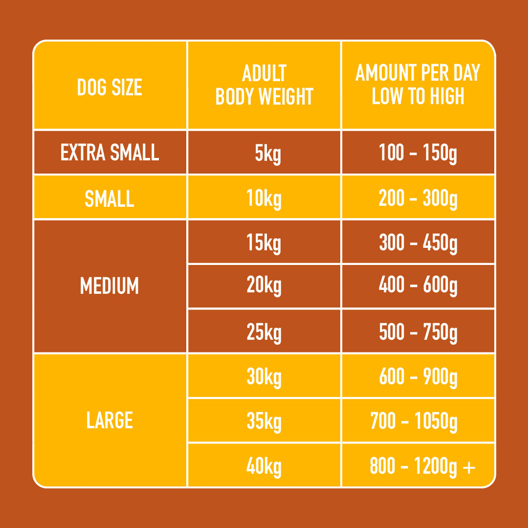Raw Turkey 1.4kg