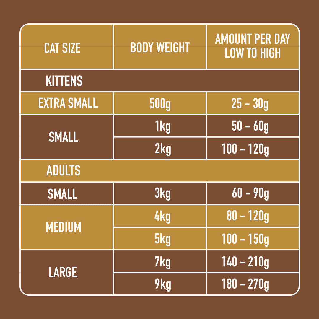 Cat Rabbit & Turkey Dinner 175g