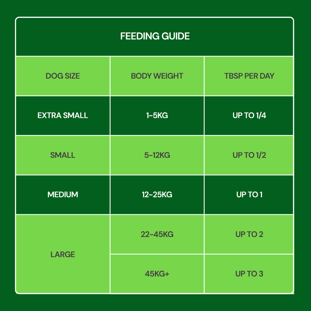 Freeze Dried Topper - Lamb 50g