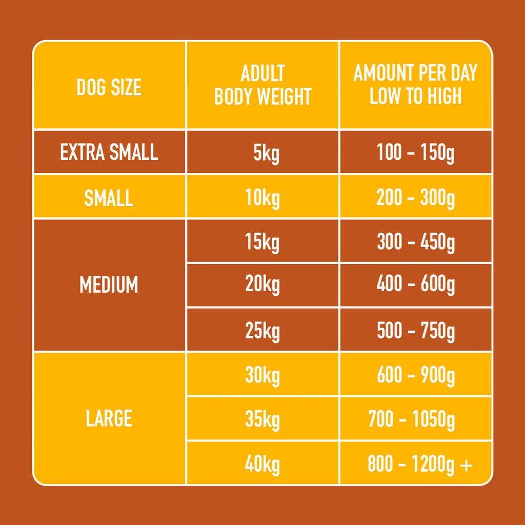 Just Raw Turkey 500g