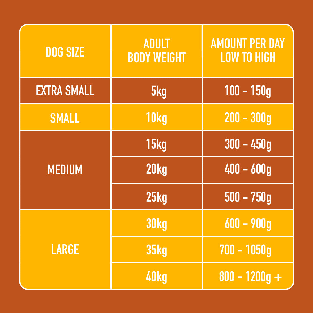 Just Raw Turkey 500g