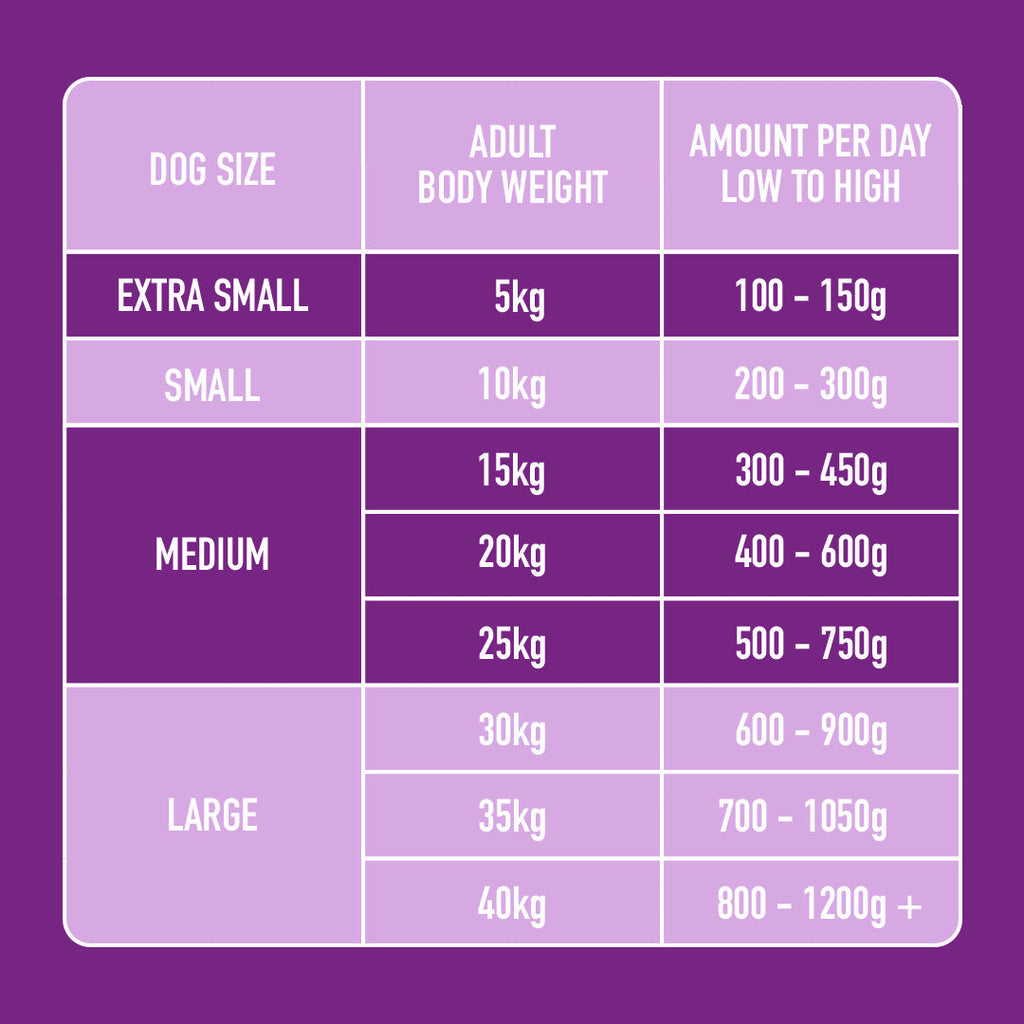 Sensitive Support 500g