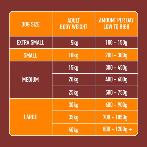 Raw Chicken 500g