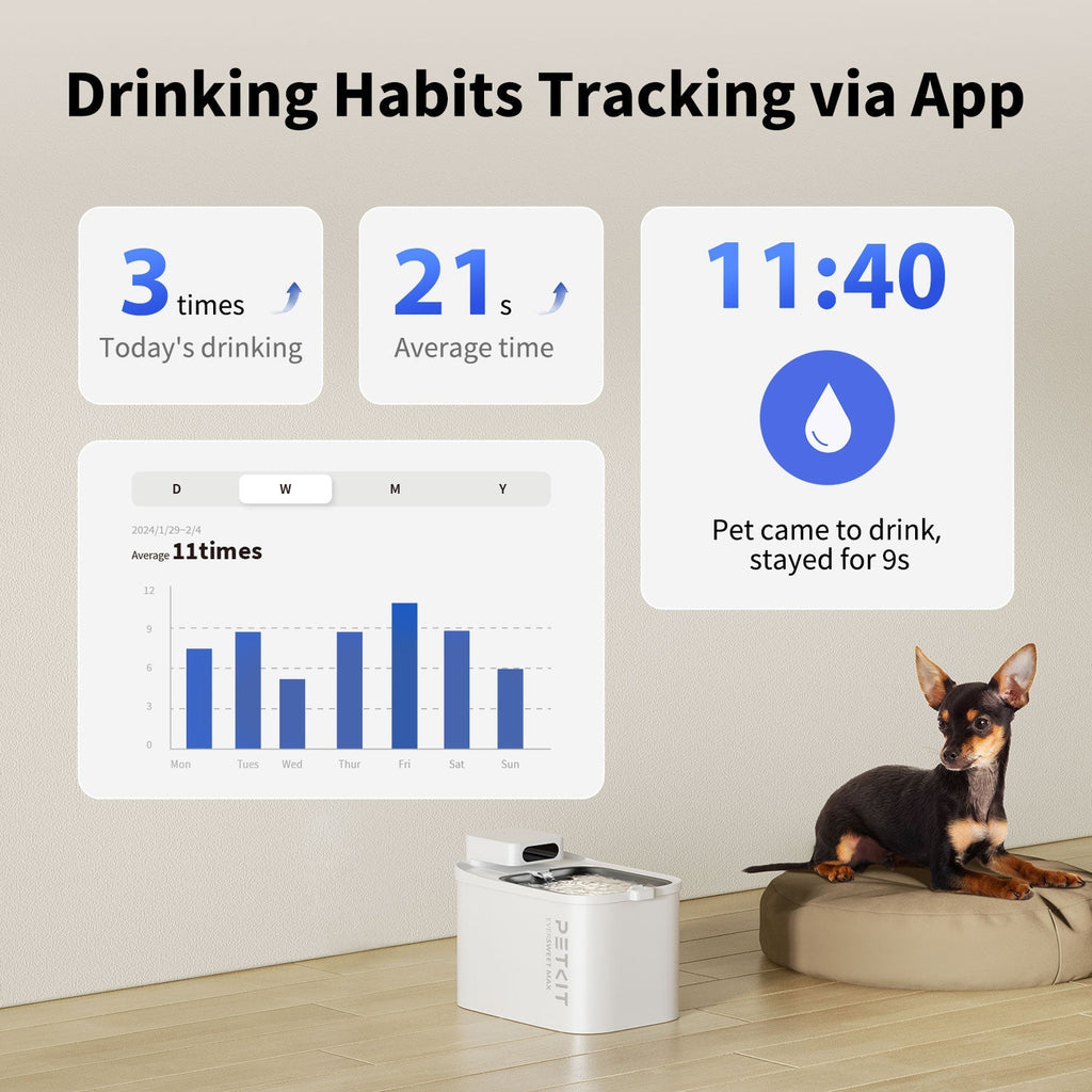 PETKIT Smart Essentials Bundle