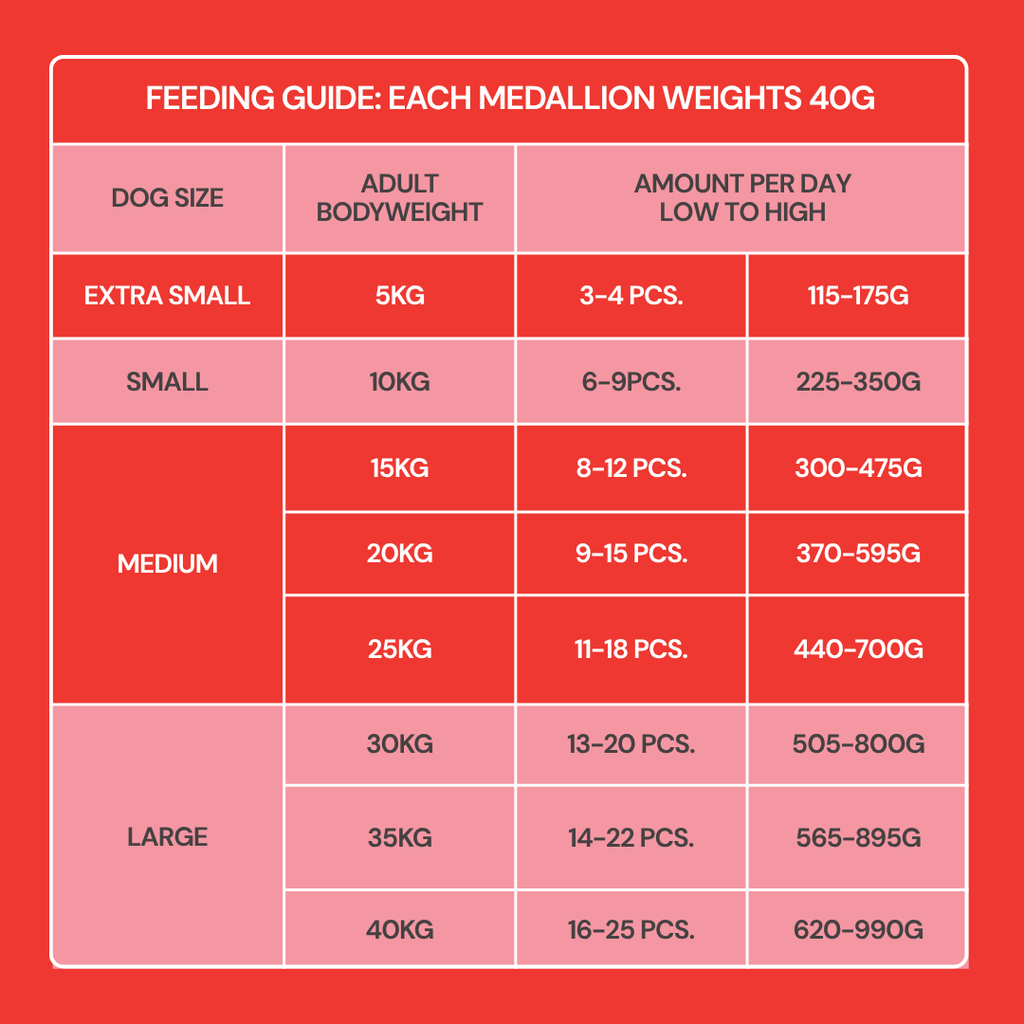 Fresh Medallions - Beef 800g