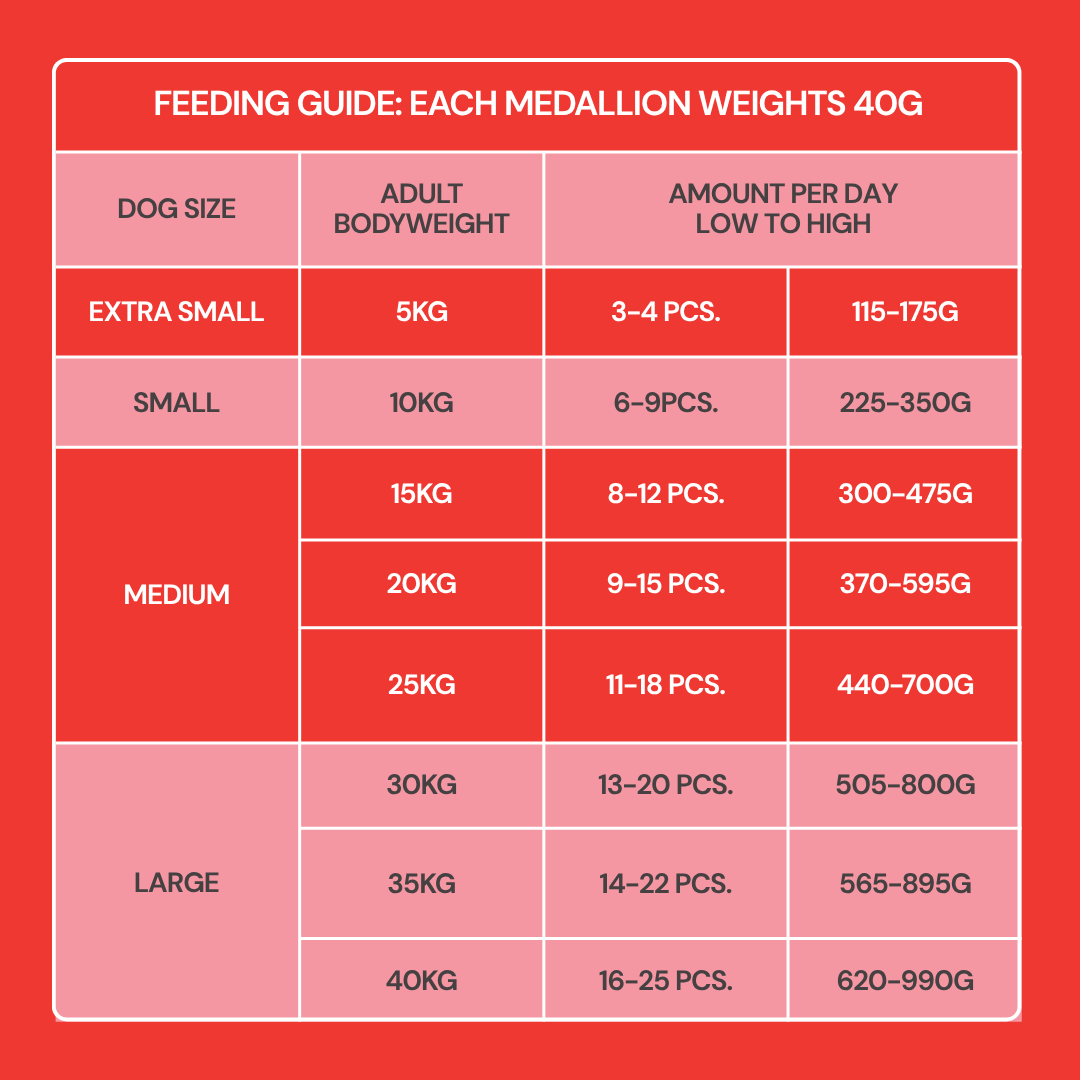 Fresh Medallions - Beef 800g