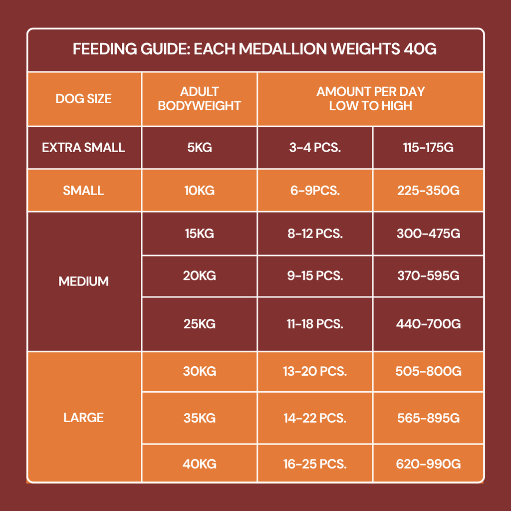 Fresh Medallions - Chicken 800g
