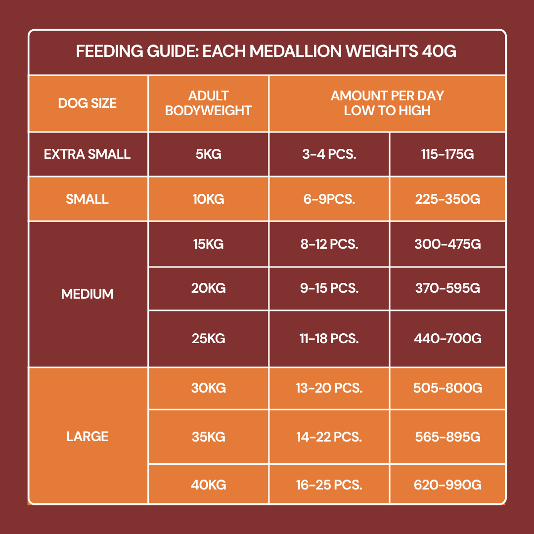 Fresh Medallions - Chicken 800g