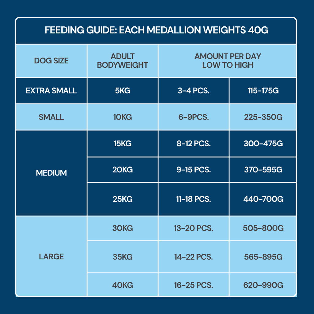 Fresh Medallions - Salmon 800g