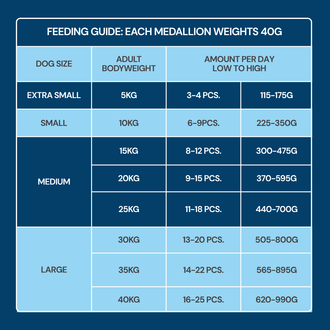 Fresh Medallions - Salmon 800g