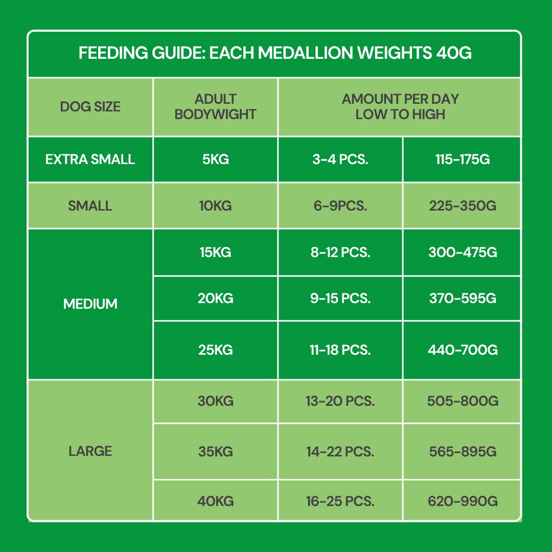 Chicken-Free Fresh Bundle (8 x 800g)