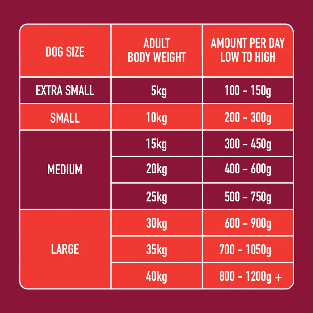 Nutriment Boneless Beef Formula Adult