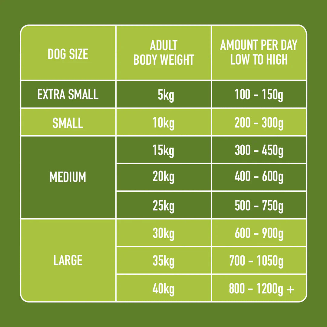Nutriment Chicken And Lamb Formula Adult