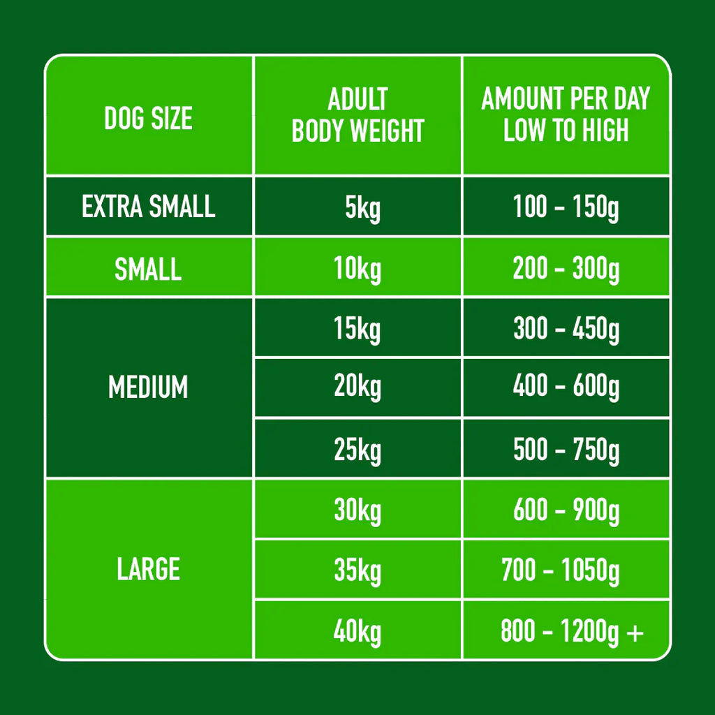 Nutriment Lamb Formula Adult