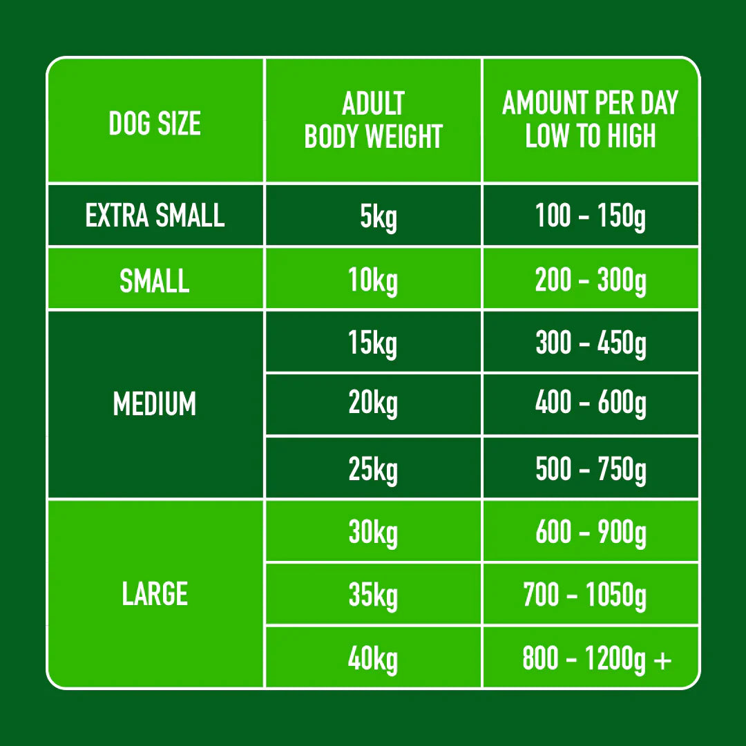Nutriment Lamb Formula Adult