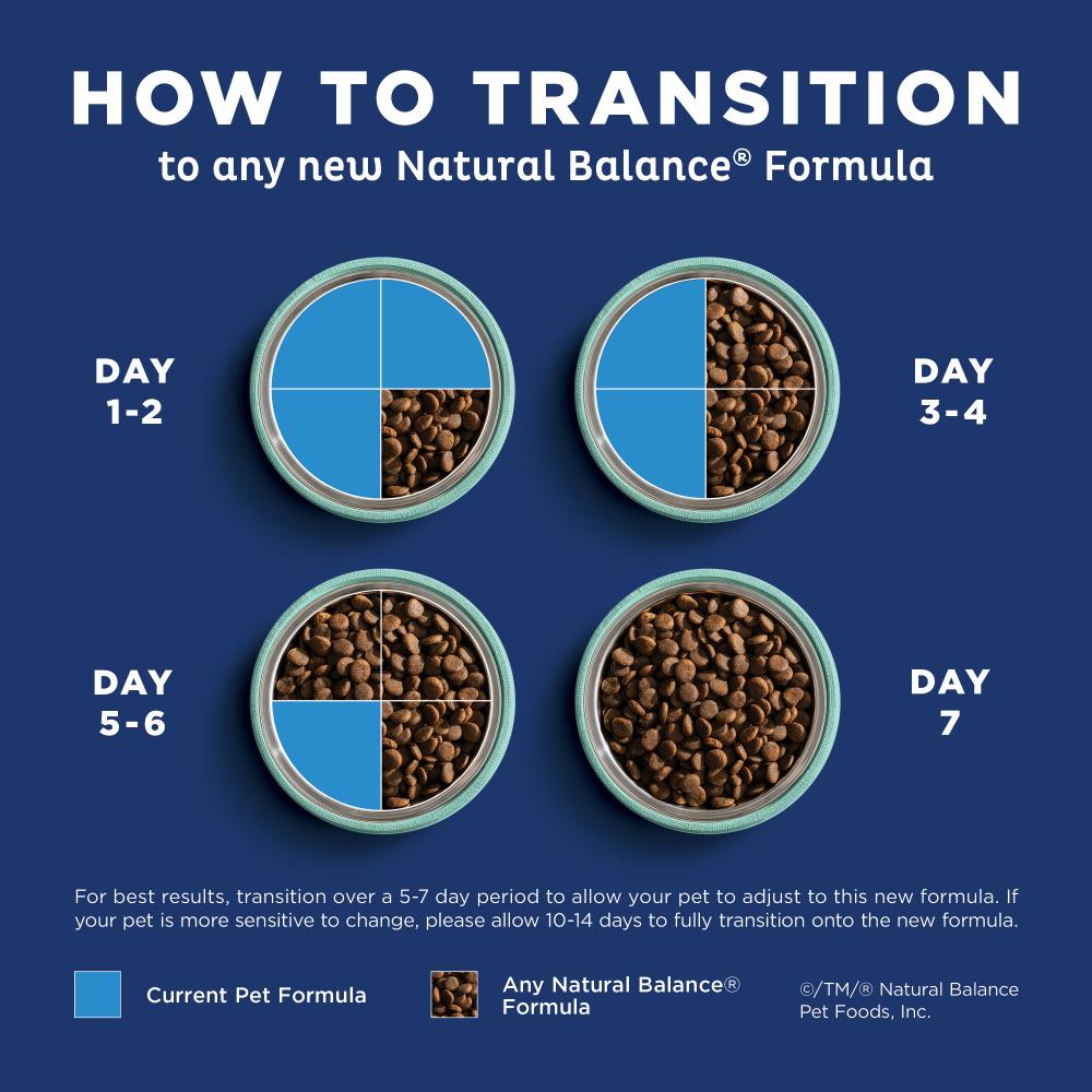 Natural Balance Limited Ingredient Diet Chicken & Brown Rice Puppy Recipe Dry Dog Food