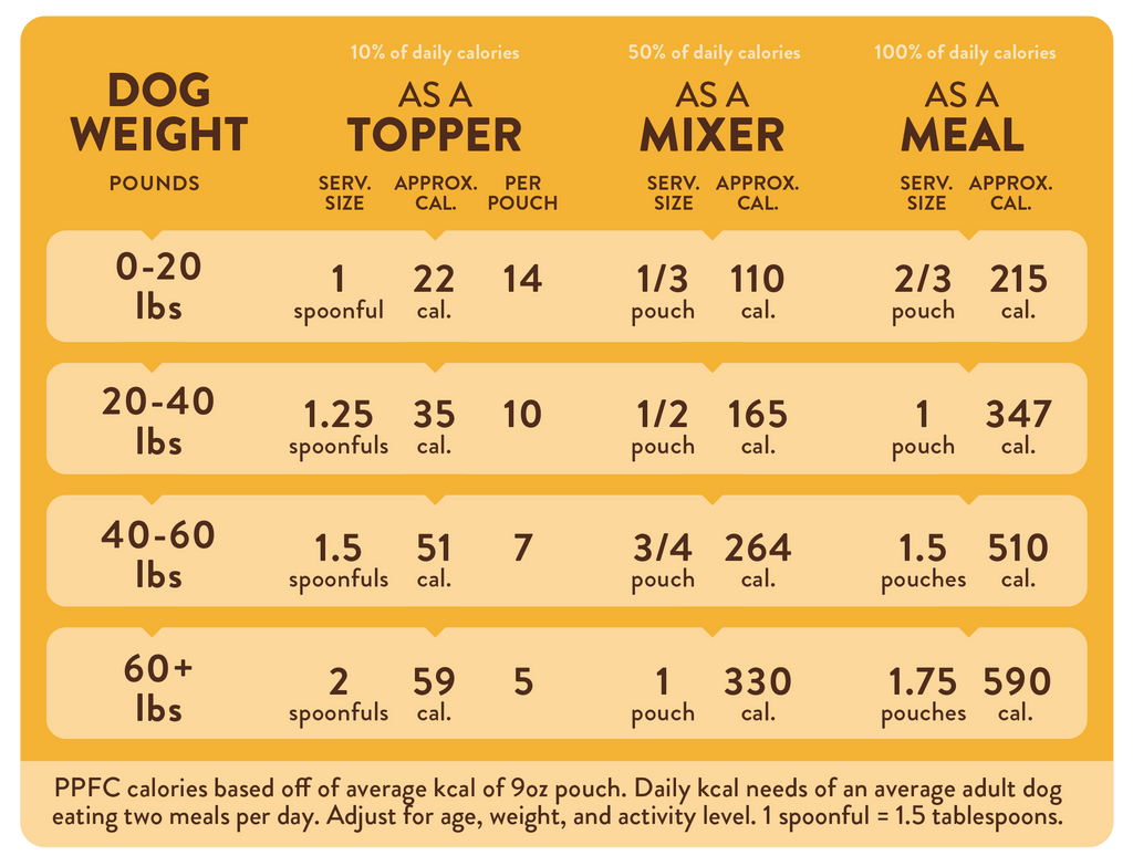 Portland Pet Food Grandma Ada's Turkey & Yams Human-Grade Dog Meal Pouch