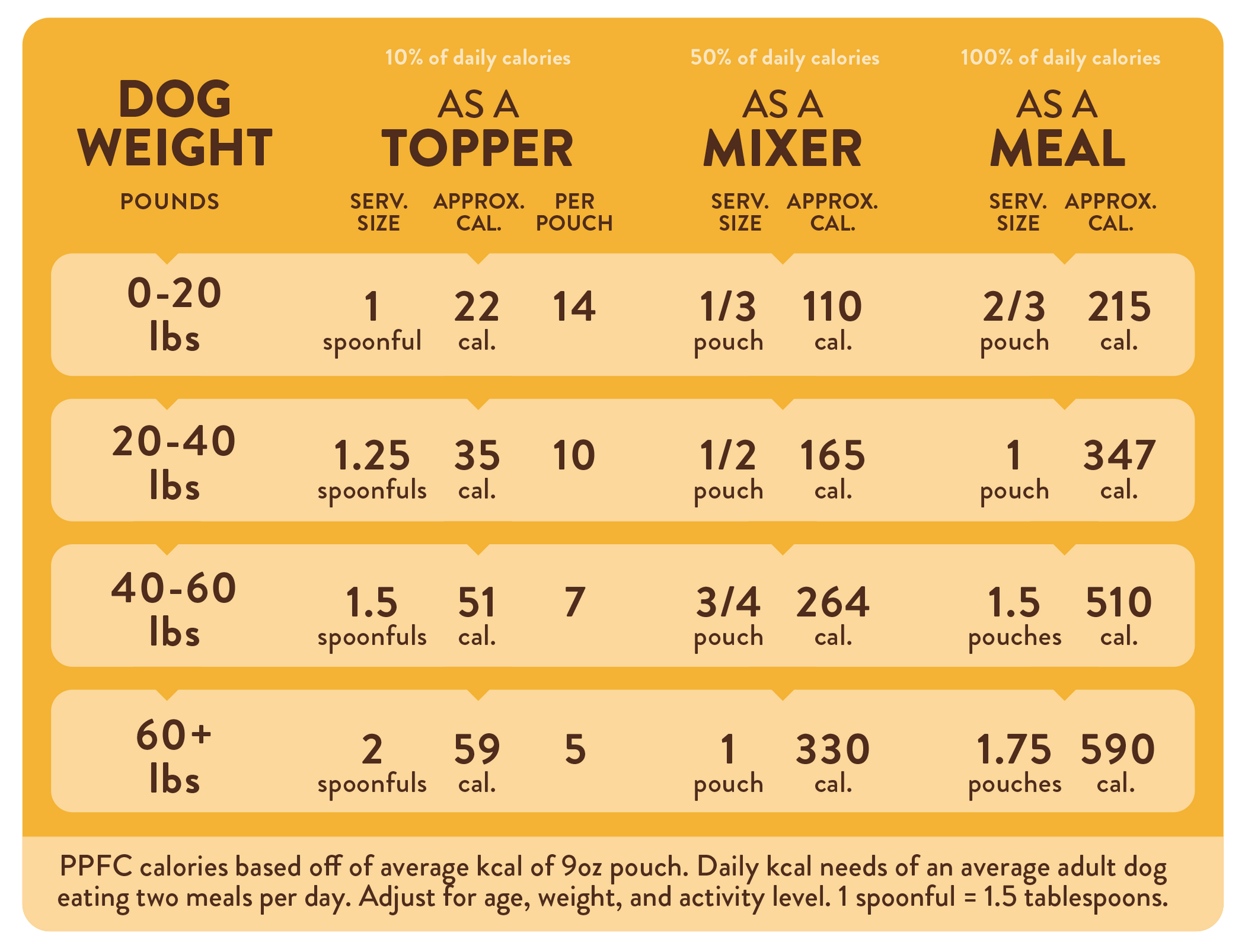 Portland Pet Food Grandma Ada's Turkey & Yams Human-Grade Dog Meal Pouch