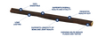 Barkworthies Collagen Beef Sticks for Dog