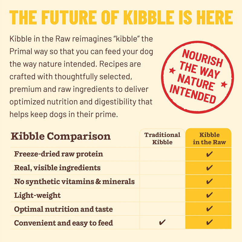 Primal Pet Foods Kibble in the Raw Puppy Recipe