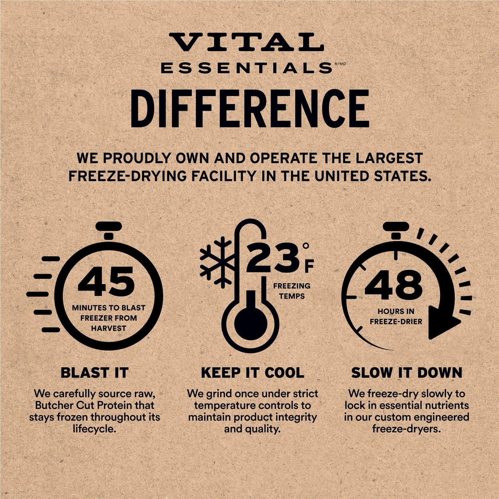 Vital Essentials Freeze-Dried Raw Protein Pork Soft Nibs Meal or Mixer Dog Food