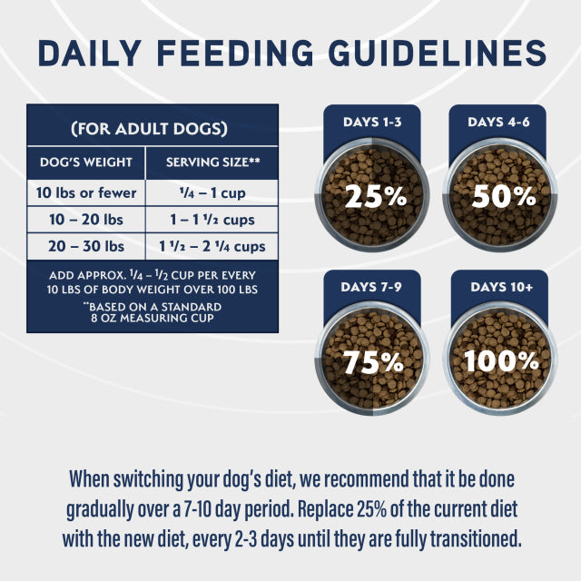 Natural Balance Small Breed Digestive & Joint Health Chicken & Oatmeal Formula Dry Dog Food
