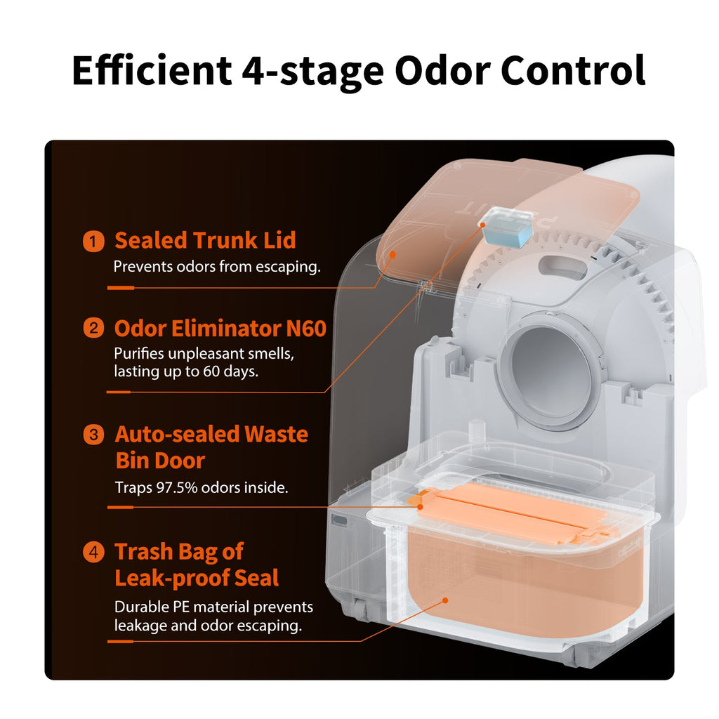 Purobot Ultra Automatic Litter Box
