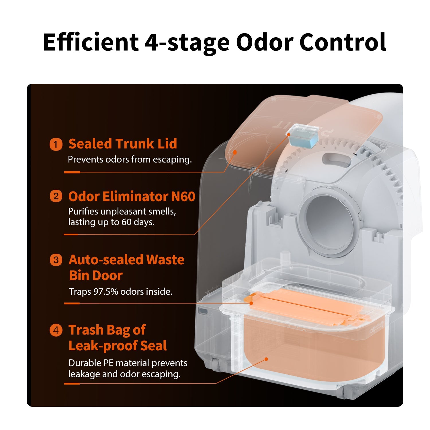 Purobot Ultra Automatic Litter Box